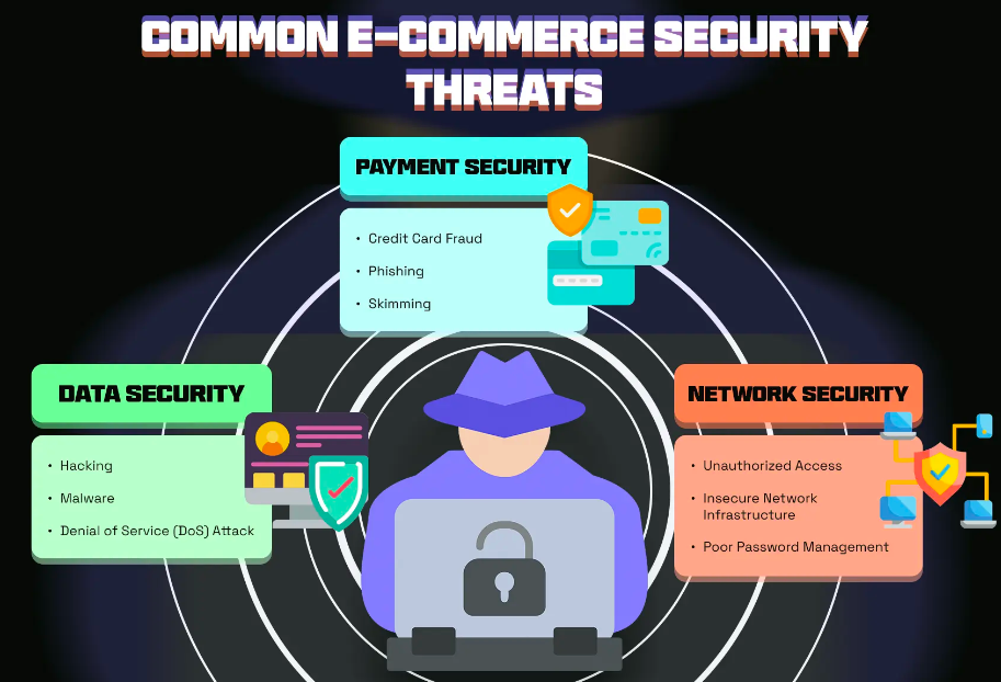 Simple Steps to Protect Customer Information on Your Ecommerce Website - YVOLV
