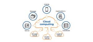 Top Challenges of Cloud Computing and How to Overcome Them - YVOLV