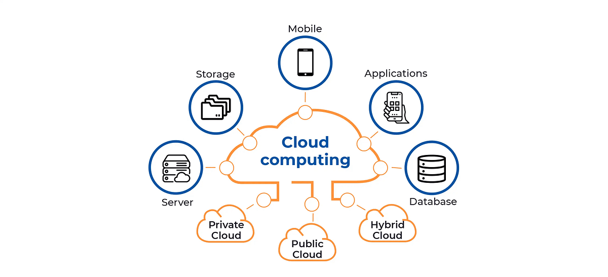 Top Challenges of Cloud Computing and How to Overcome Them - YVOLV